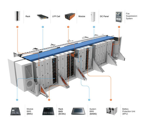 Lifepo4 BESS Penyimpanan Energi Baterai Lifepo4 500kwh ESS Wadah