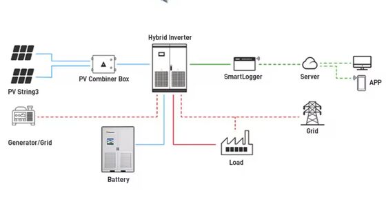 Sistem Penyimpanan Energi BESS Efisiensi 98% Garansi 5 tahun
