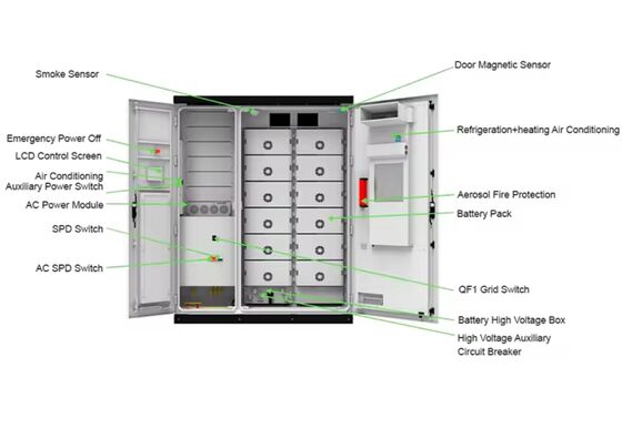 Sistem All In One Energy Storage 251kwh Aplikasi Industri