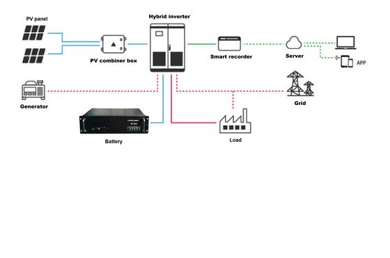 85 V AC 300 V AC Platform Kontrol Energi Sistem Energi Telekomunikasi